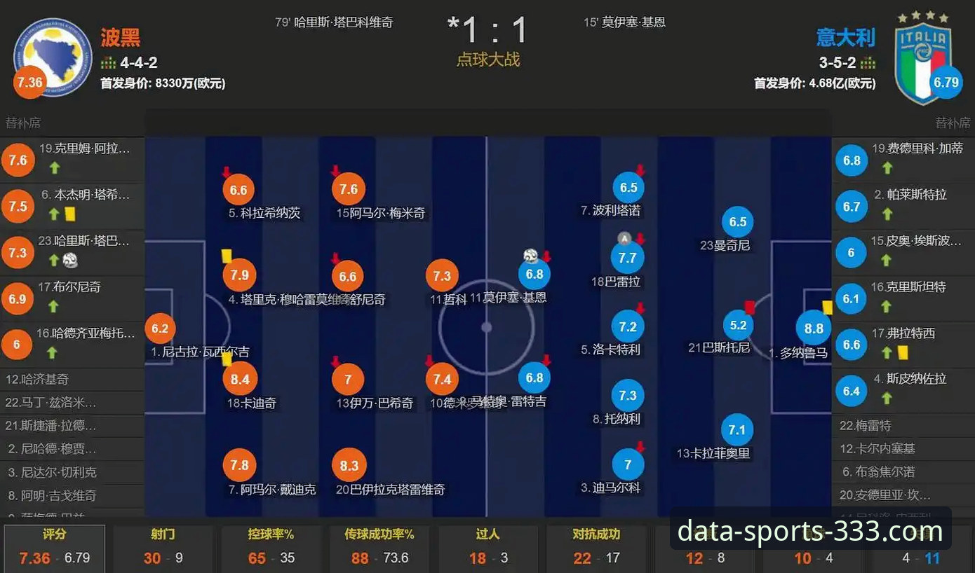波黑vs意大利点球大战对比：333体育平台如何助你深度解析这场冷门？