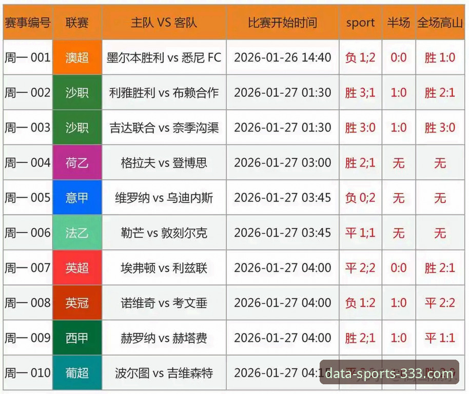 体育数据API功能详解 从意大利出局看体育数据分析的实用价值:如何深度解读赛事背后的故事